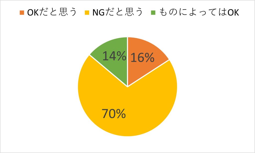 オープントゥのアンケート結果