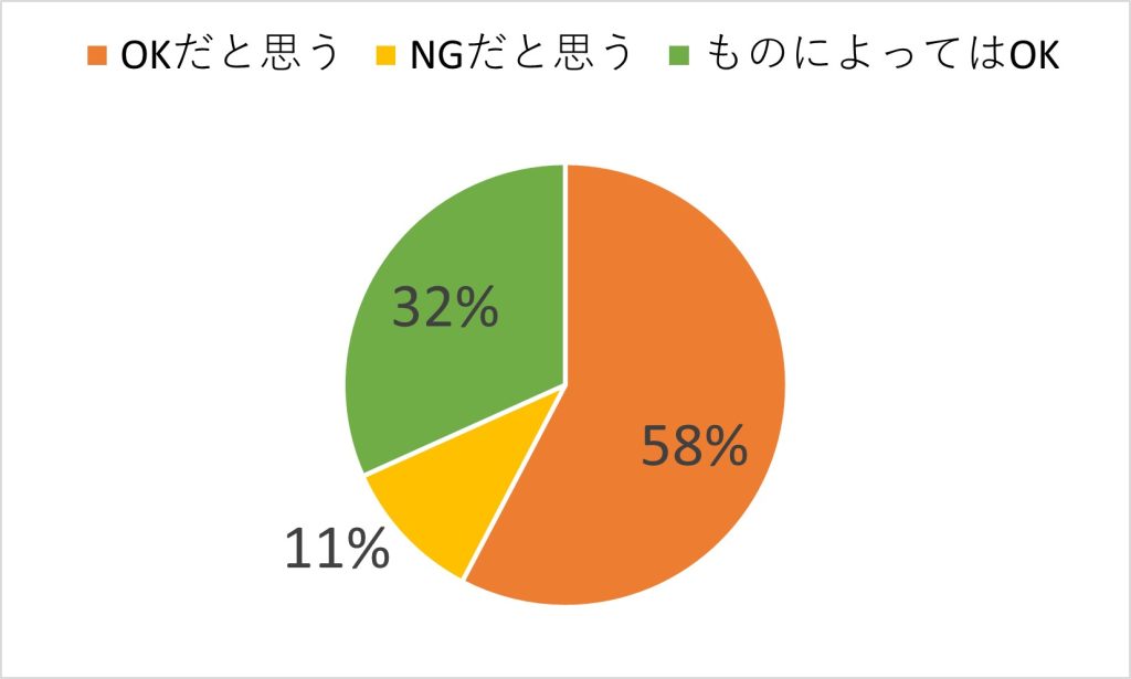 チャンキーヒールのアンケート結果