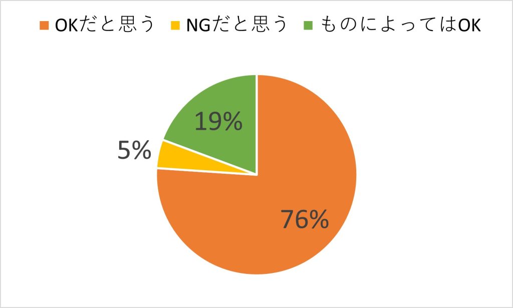 ハーフアップのアンケート結果