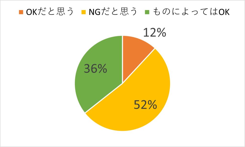 ブーツのアンケート結果