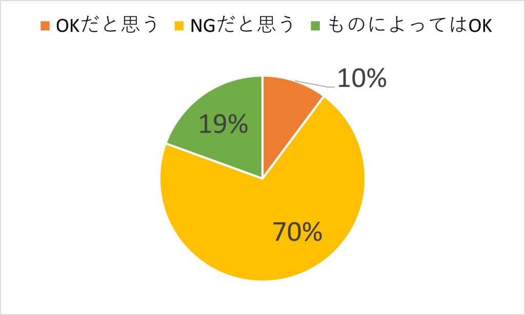 黒ストッキングのアンケート結果