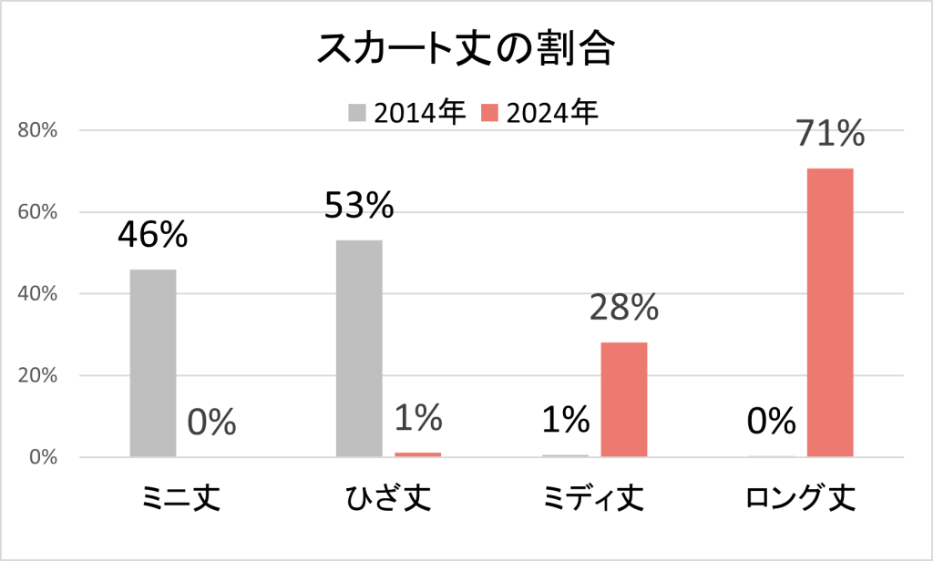 スカート丈