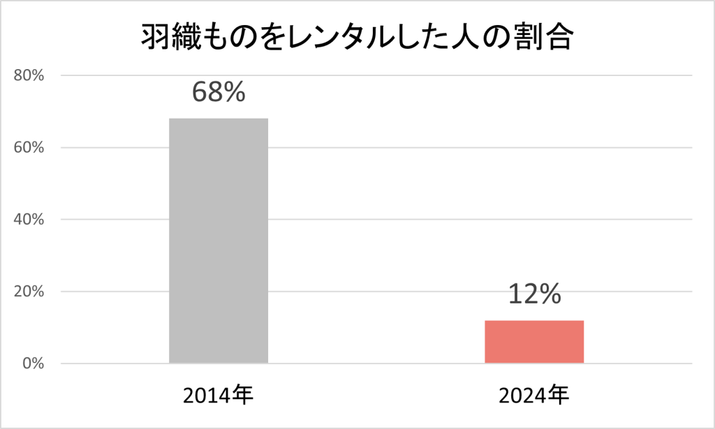 羽織